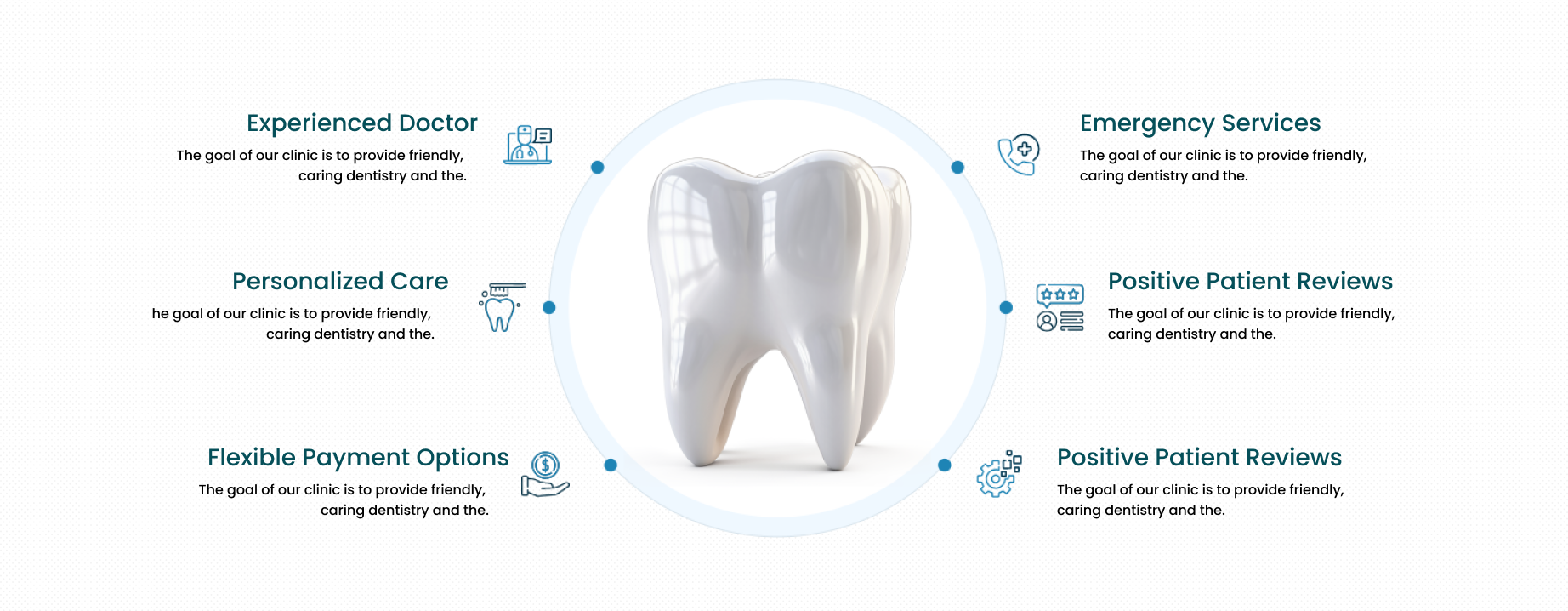 about dental